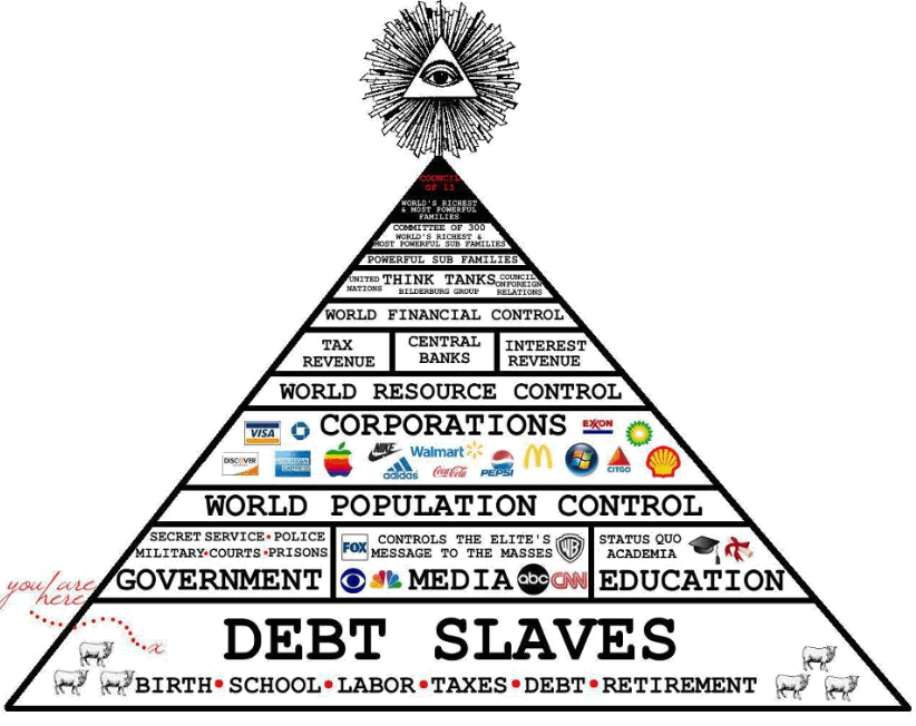 Fake capitalism Fake capitalism