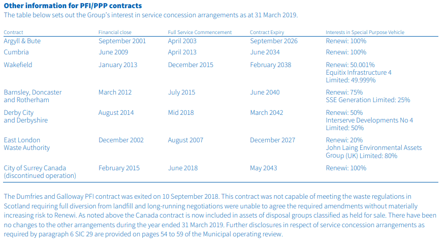UK contracts | De AandeelHouder