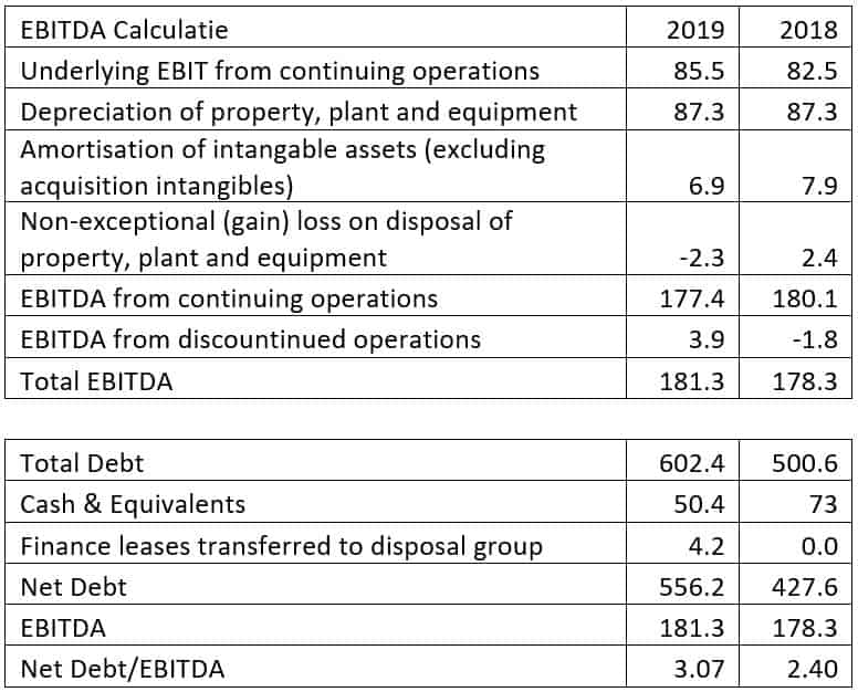 ebitda calc | De AandeelHouder