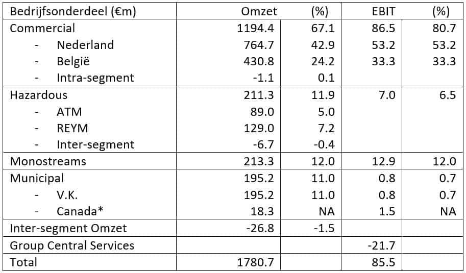 segment renei | De AandeelHouder