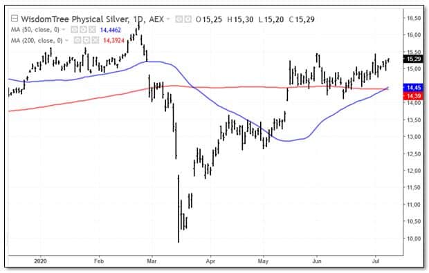 Zilver golden cross 1 | De AandeelHouder