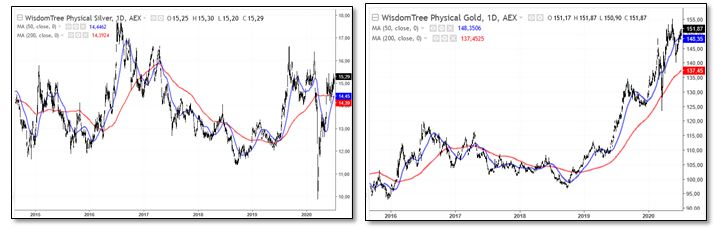 Zilver golden cross 2 | De AandeelHouder