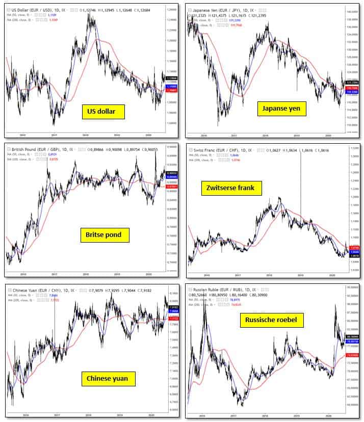 Zilver golden cross 3 | De AandeelHouder