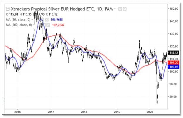Zilver golden cross 4 | De AandeelHouder