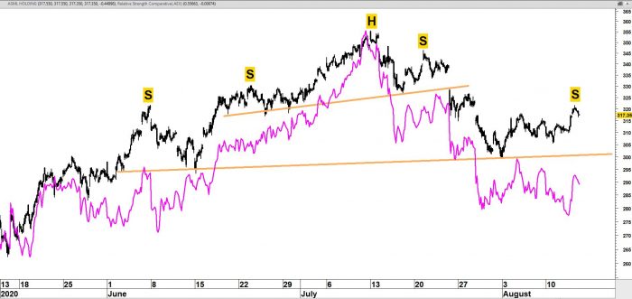 TA: ‘Haperend ASML Holding’