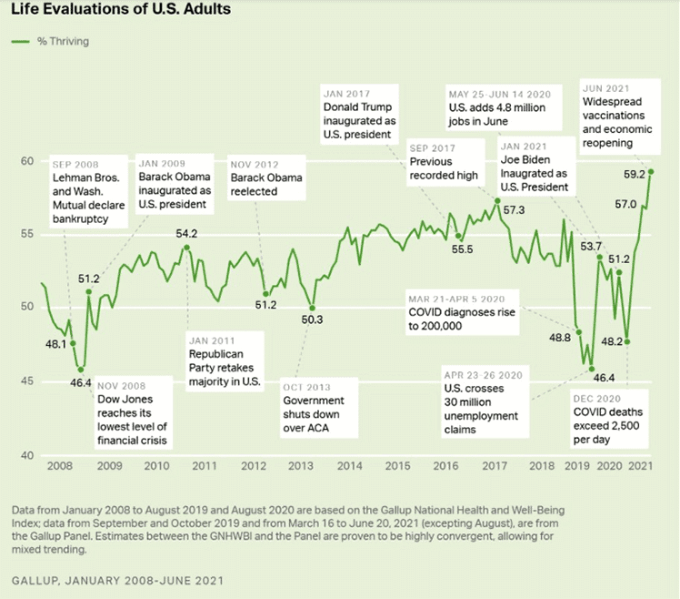liveevaluationsUSA | De AandeelHouder