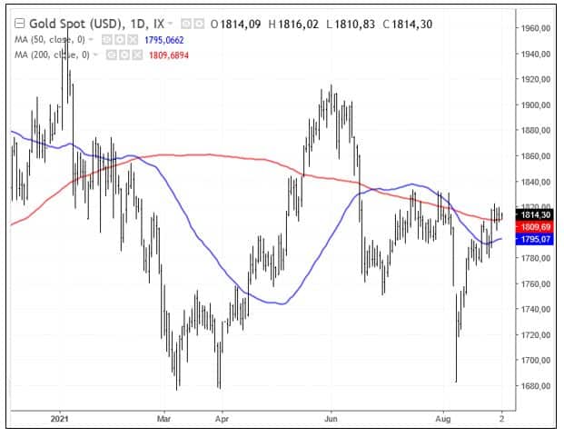 goldspot | De AandeelHouder
