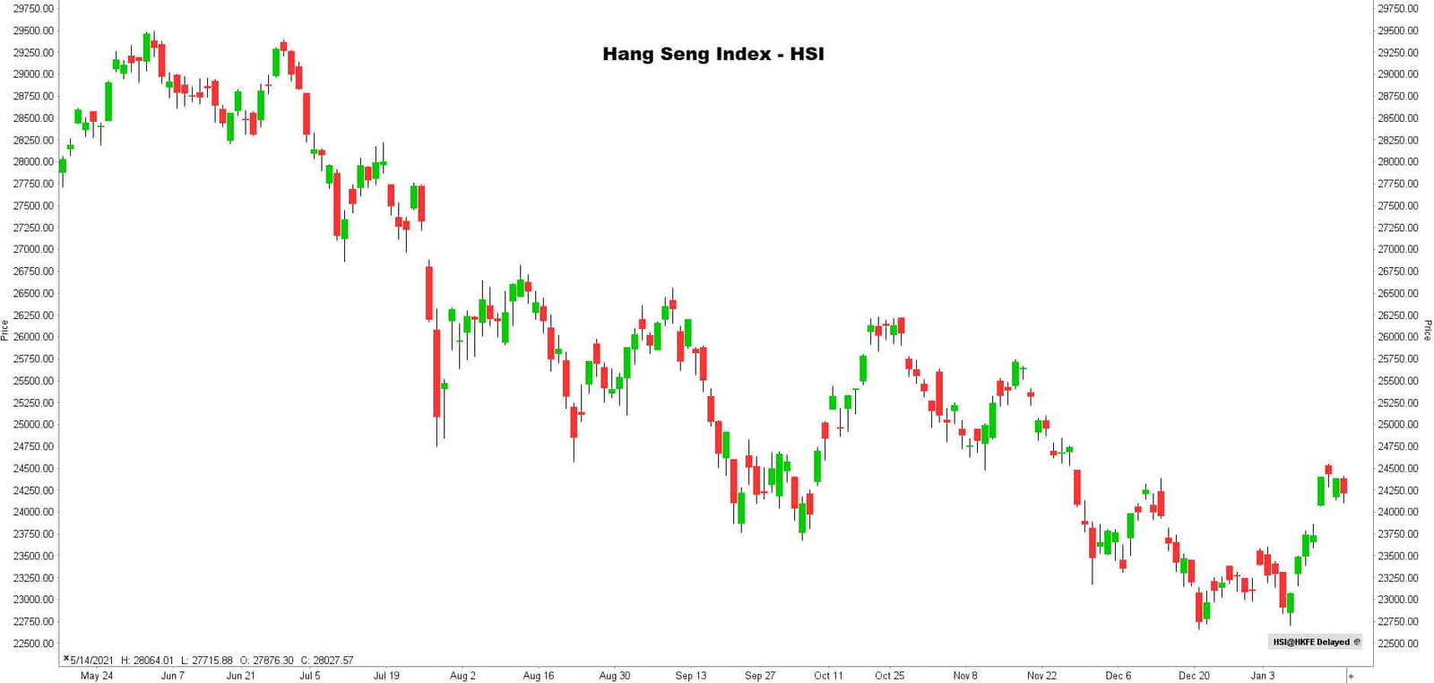 Beursupdate: AEX hoger | De AandeelHouder