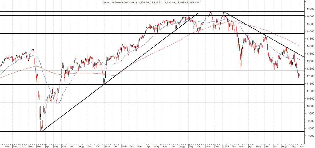 DAX | De AandeelHouder