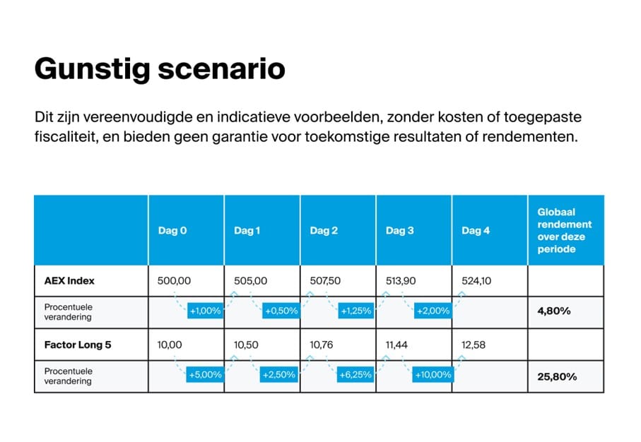 DG1 | De AandeelHouder
