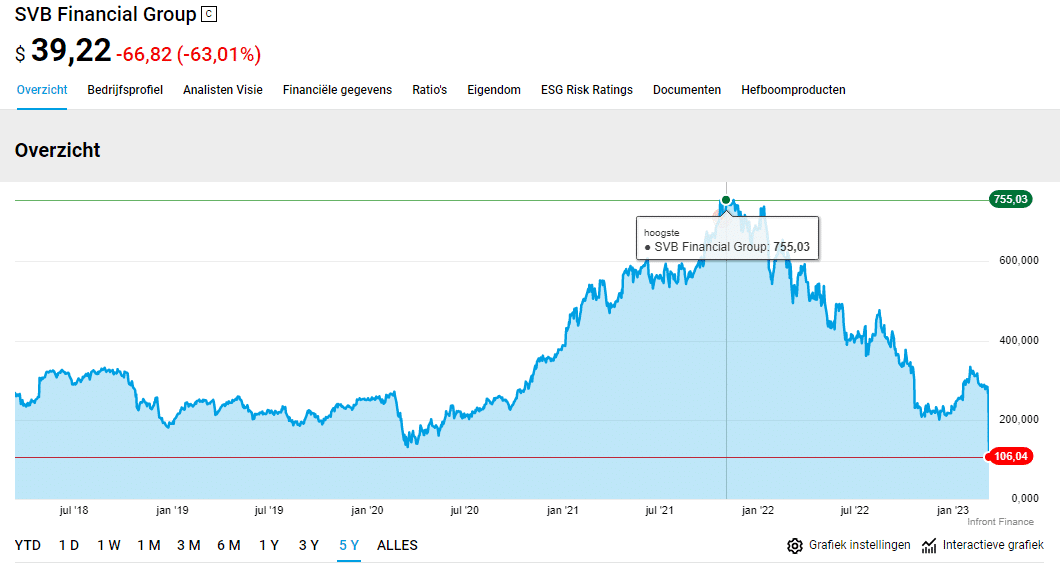 svbgroup | De AandeelHouder