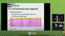 Webinar: Belgisch Beursvastgoed