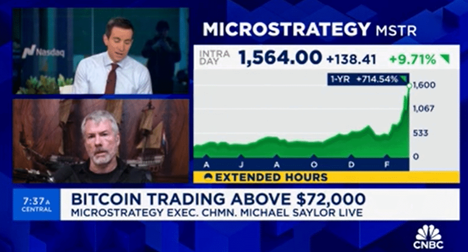 Gamestop scenario bij MicroStrategy