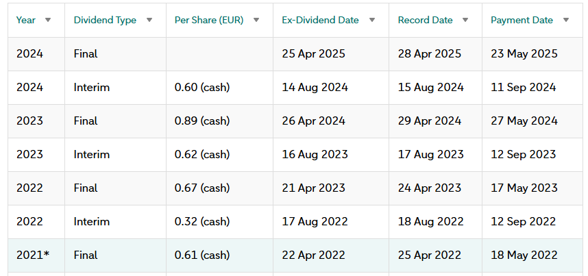 Schermafbeelding 2025-05-20 153230 | De AandeelHouder
