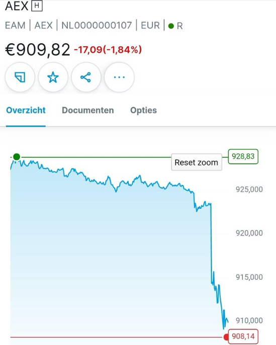 Schermafbeelding 2025-05-23 141114 | De AandeelHouder