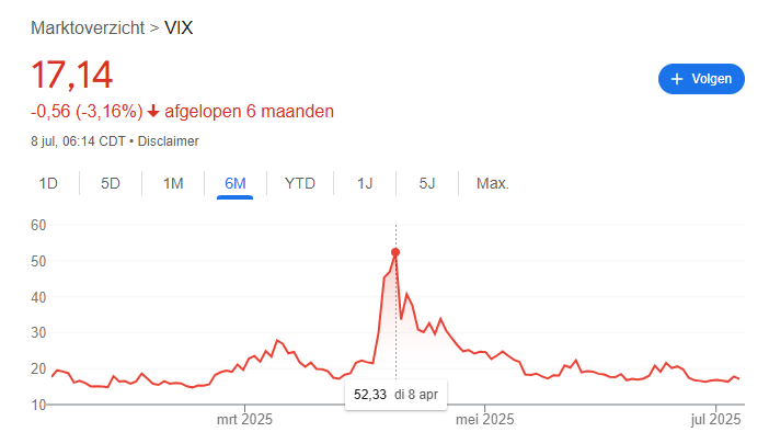 Schermafbeelding 2025-07-08 133007 | De AandeelHouder
