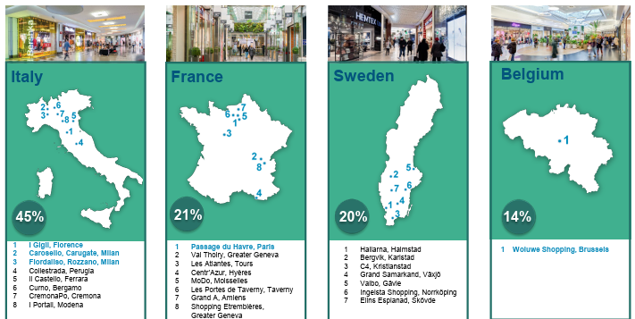 Schermafbeelding 2025-09-02 150202 | De AandeelHouder