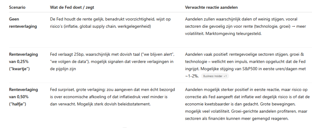 Schermafbeelding 2025-09-16 101938 | De AandeelHouder