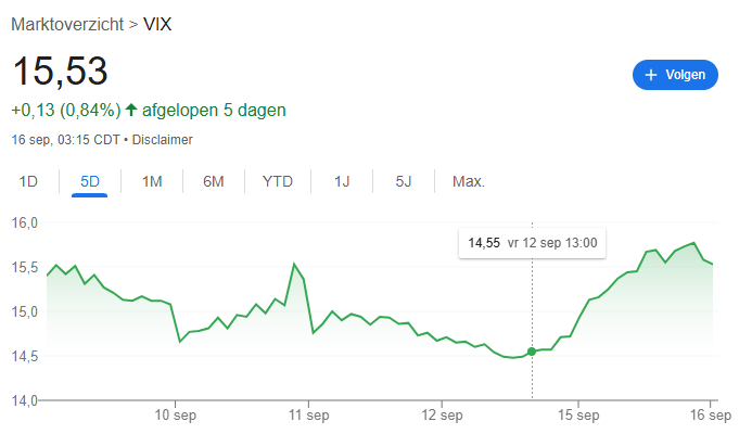 Schermafbeelding 2025-09-16 103055 | De AandeelHouder