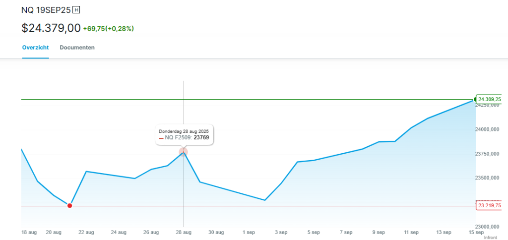 Schermafbeelding 2025-09-16 115802 | De AandeelHouder