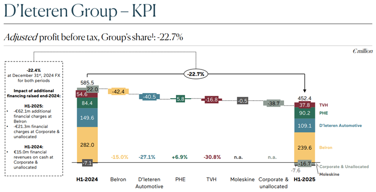dietgeertsept2 | De AandeelHouder