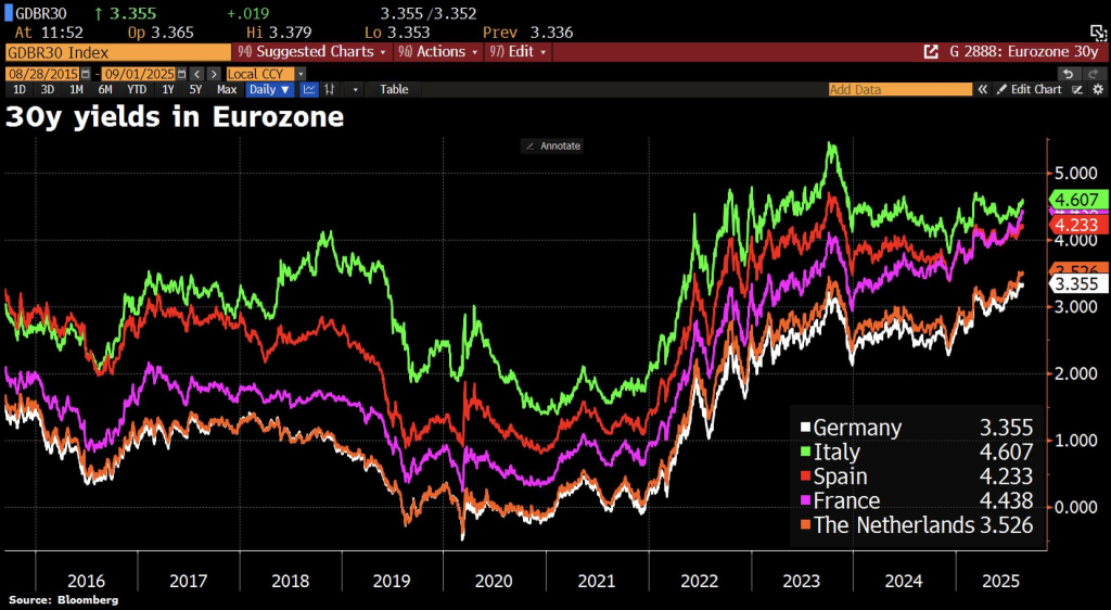 langerente europapapapap | De AandeelHouder