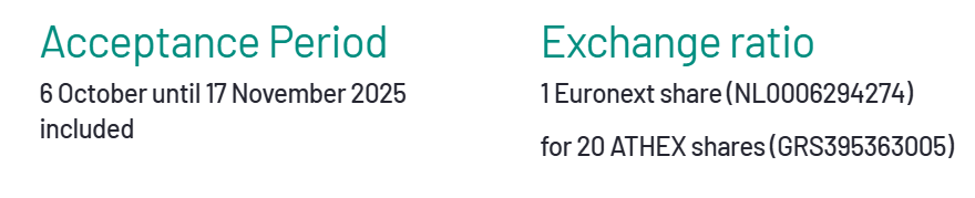 Schermafbeelding 2025-10-07 095726 | De AandeelHouder