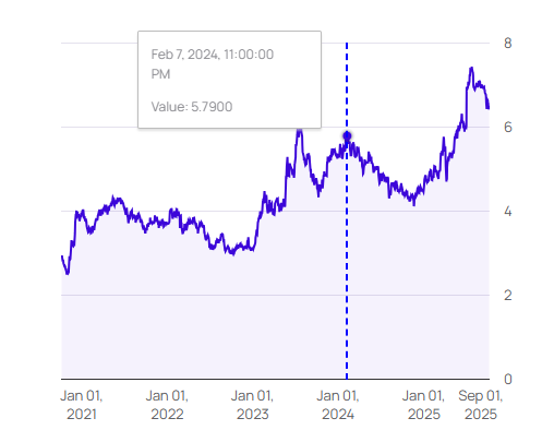Schermafbeelding 2025-10-07 101446 | De AandeelHouder