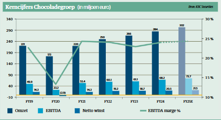 Schermafbeelding 2025-10-14 115045 | De AandeelHouder