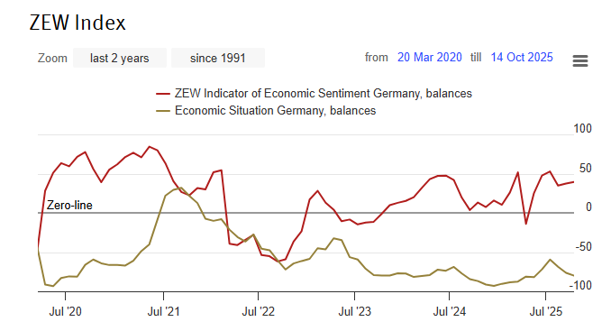 Schermafbeelding 2025-10-14 121956 | De AandeelHouder
