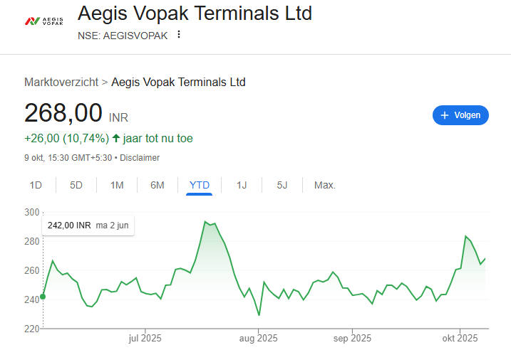 aegisvopakterminalqq | De AandeelHouder