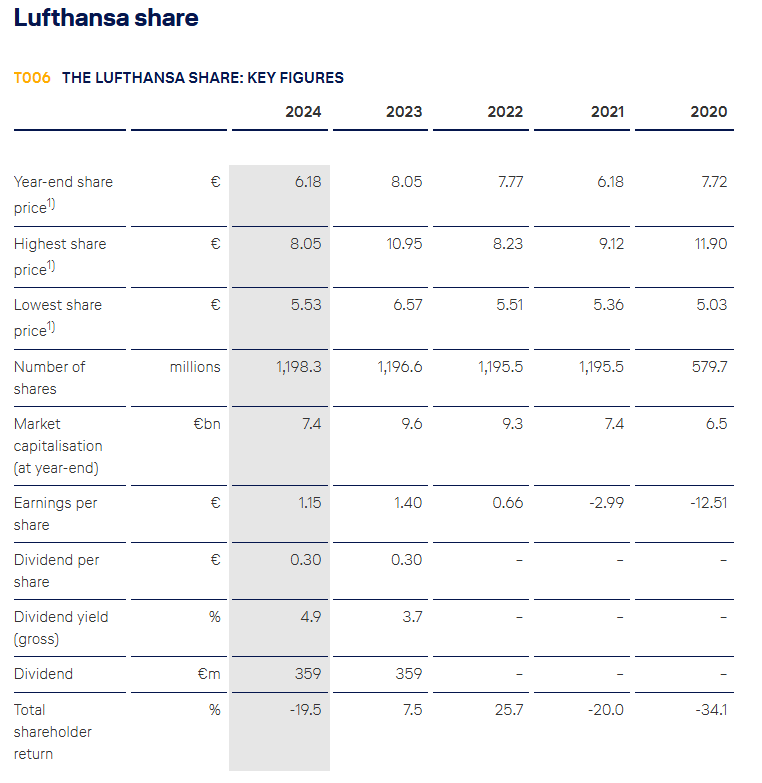 lufthansalangetemrijn1 | De AandeelHouder