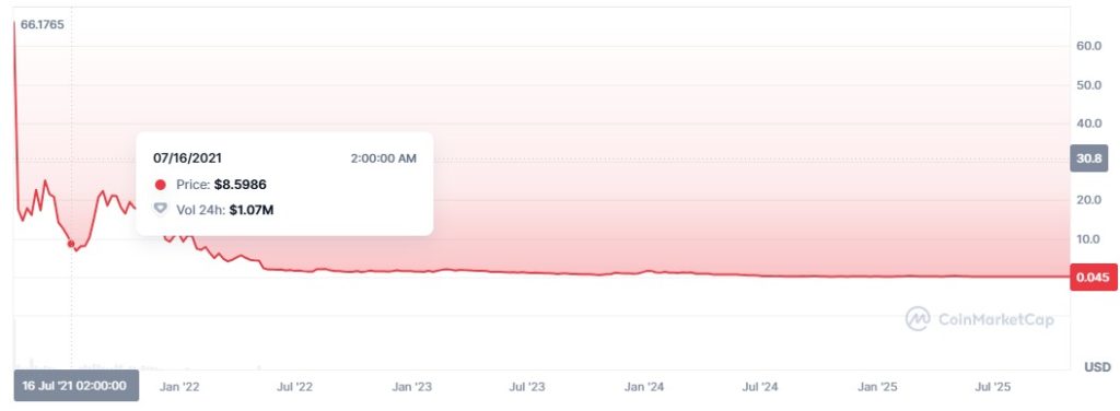 polkadexxxx | De AandeelHouder