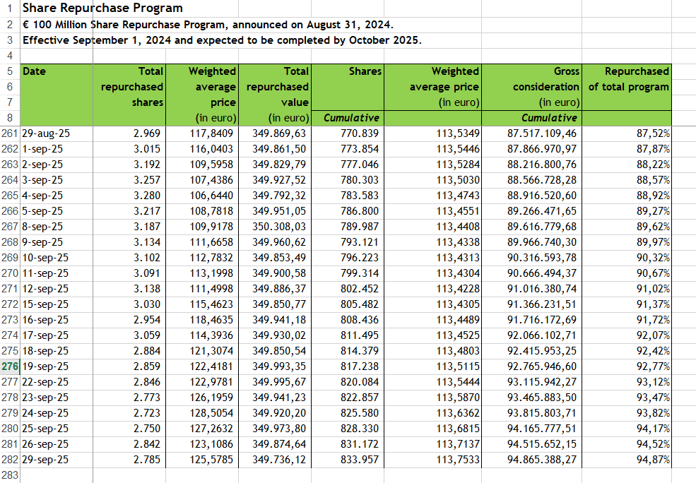sharebuybackbesi1 | De AandeelHouder