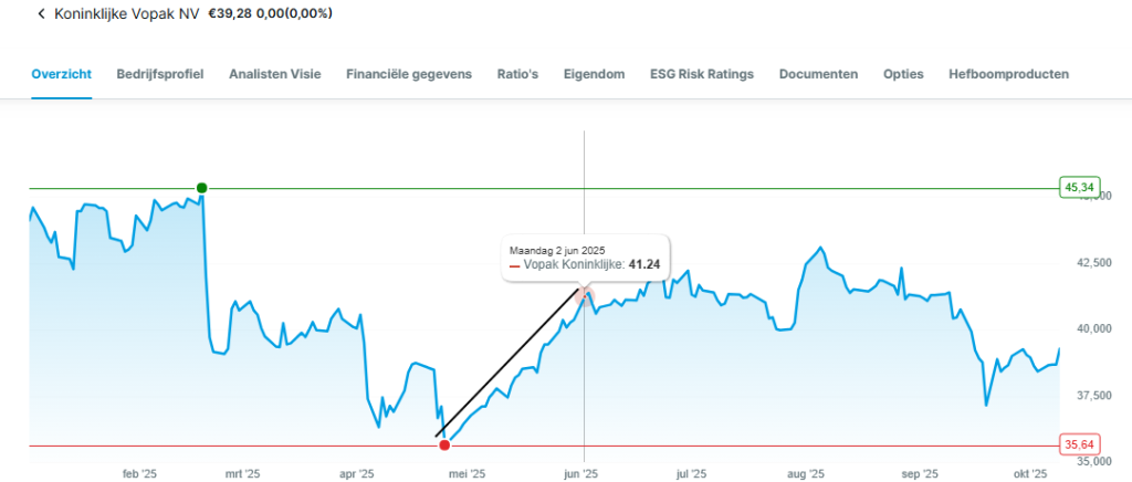 vopakfebkdkd | De AandeelHouder