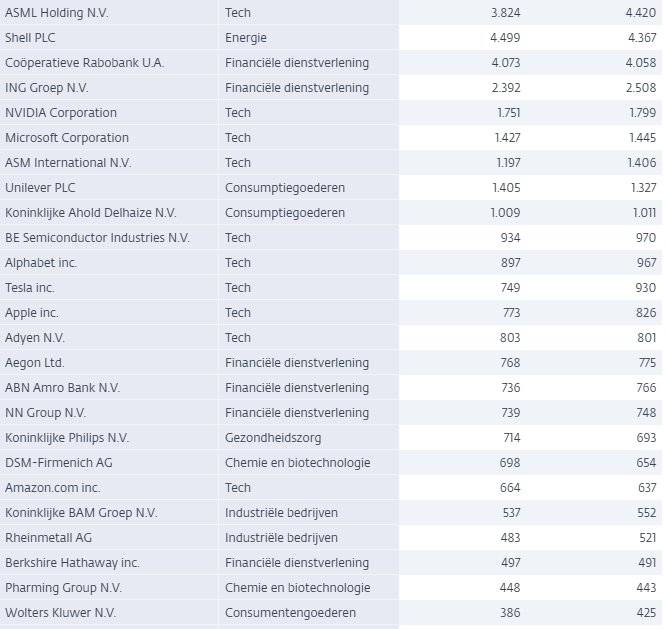 Schermafbeelding 2025-11-19 084848xxxx | De AandeelHouder