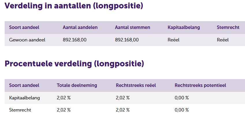 Schermafbeelding 2025-11-26 092853 | De AandeelHouder