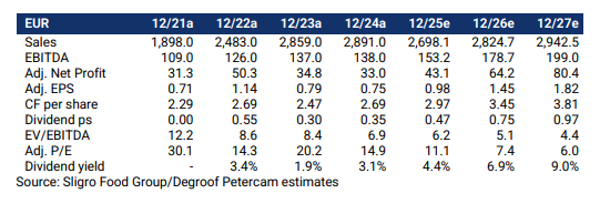 Schermafbeelding 2025-11-26 093500 | De AandeelHouder