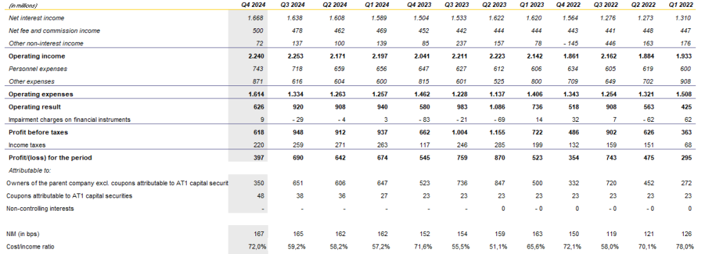 Schermafbeelding 2025-11-26 094650 | De AandeelHouder