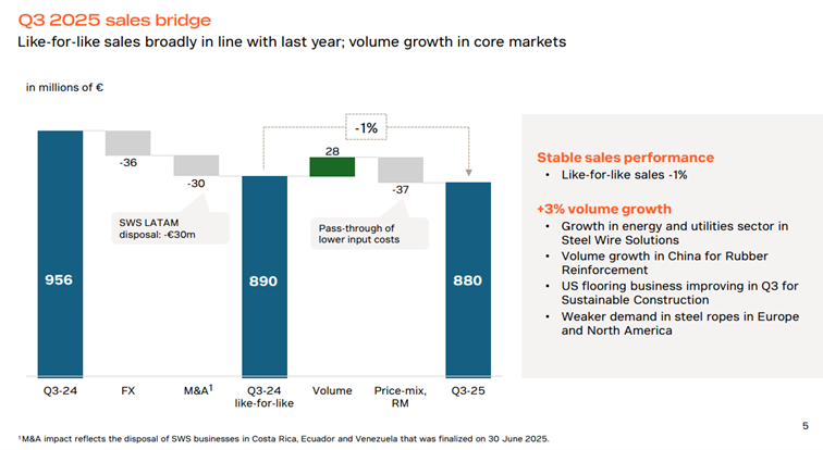 salesbridge bekaert | De AandeelHouder