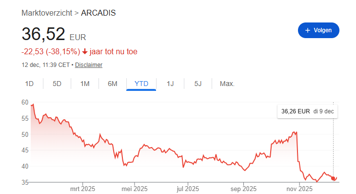 Schermafbeelding 2025-12-12 115752 | De AandeelHouder