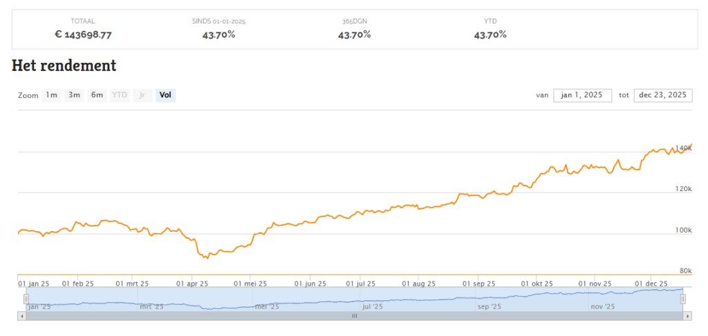 Schermafbeelding 2025-12-23 121648 | De AandeelHouder