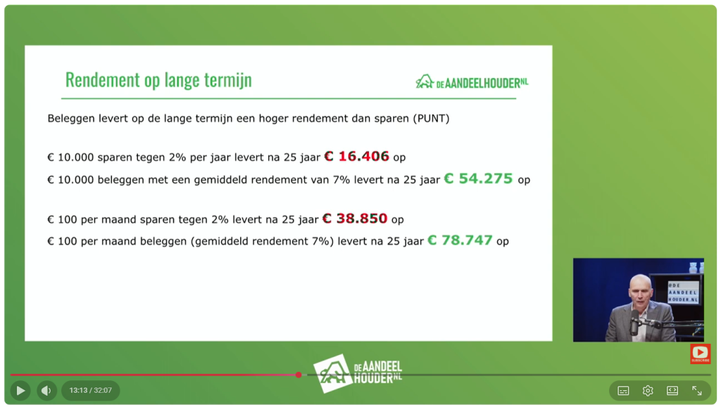 Schermafbeelding 2026-01-08 120459 | De AandeelHouder